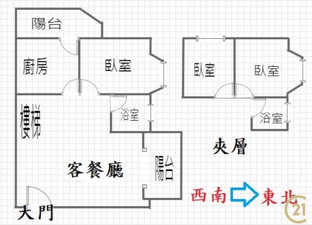 環中商圈三大房