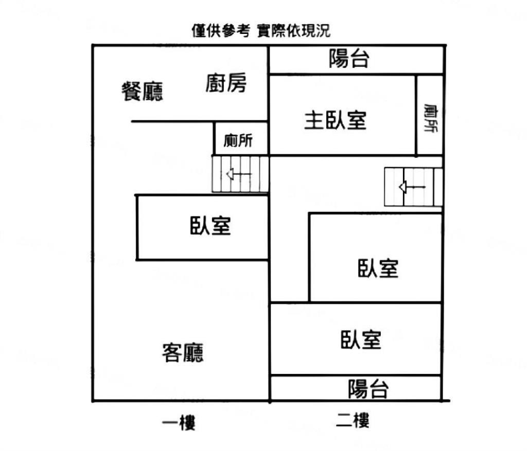 【向陽團隊】楊梅萬大路全新整理透天