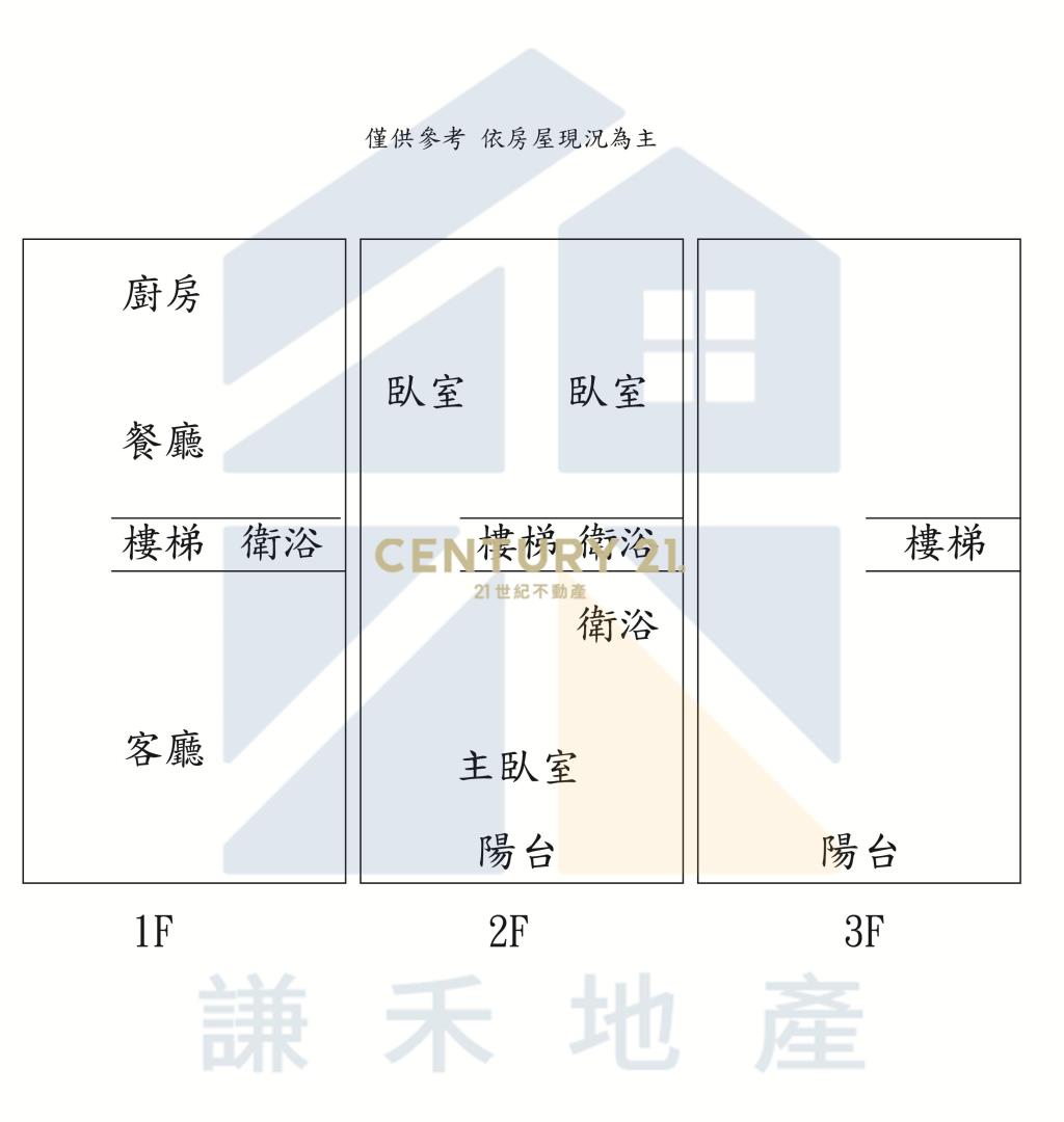 大溪💎邊間三面採光💎整新美透天