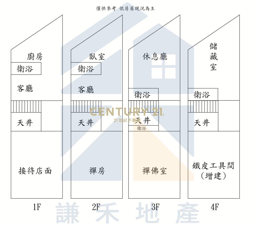 中壢觀光夜市NOVA市場旁商業街店住