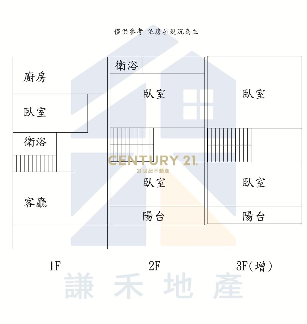 台南安南區安和路一段近商圈學區透天