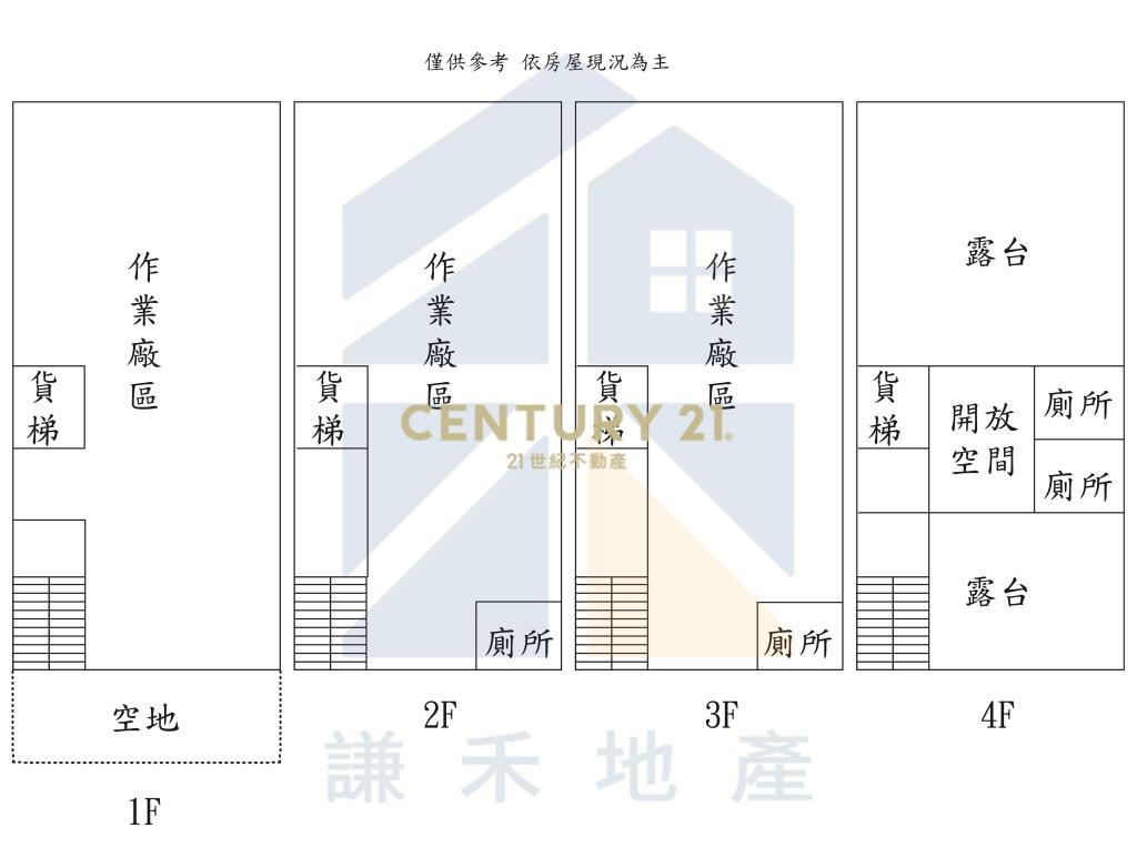 近楊梅交流道科技透天廠辦