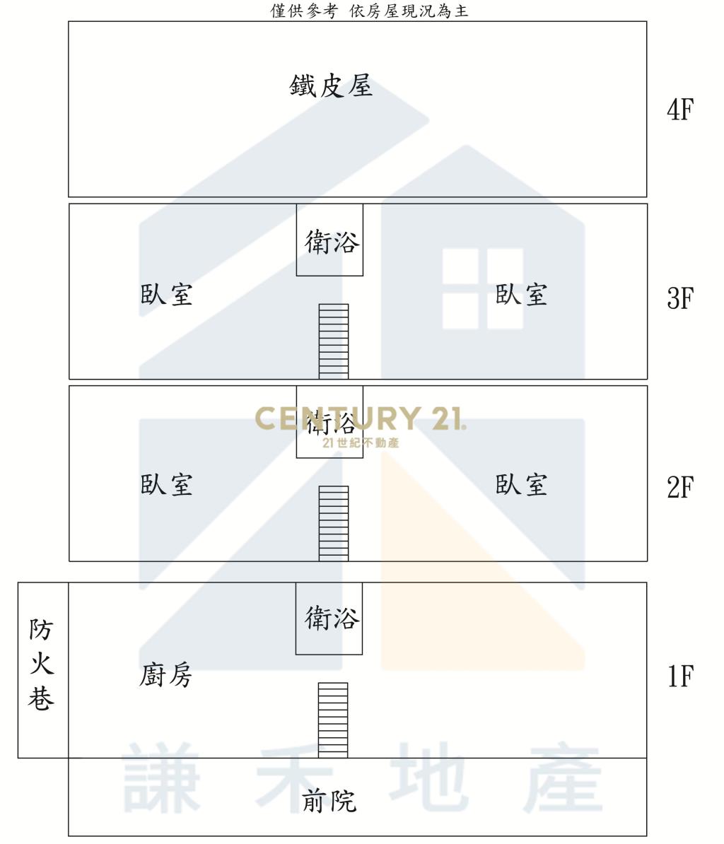 近五楊高架透天