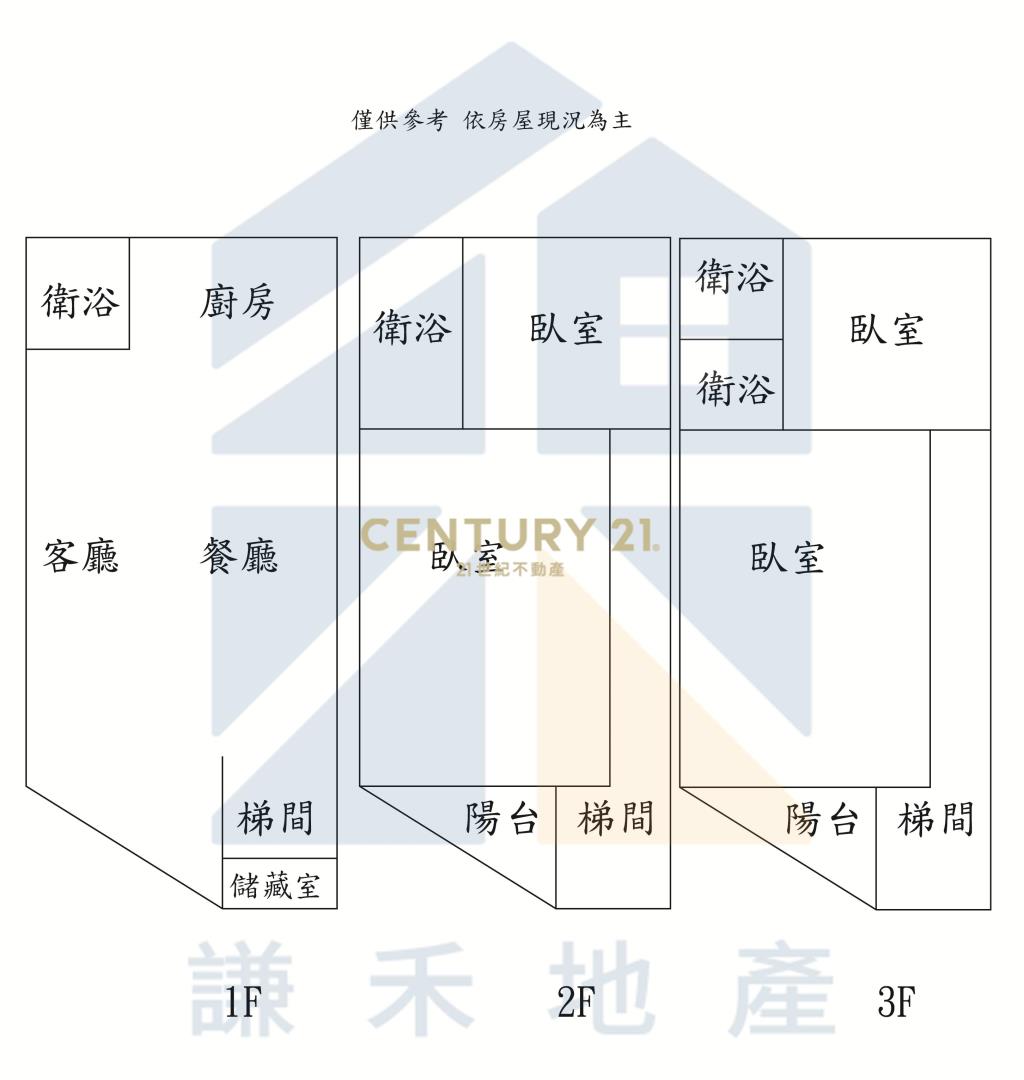 轉角三角窗~雙面臨路🔥透天金店住