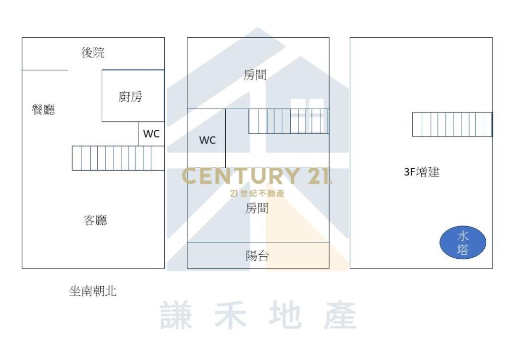 楊梅統一社區透天