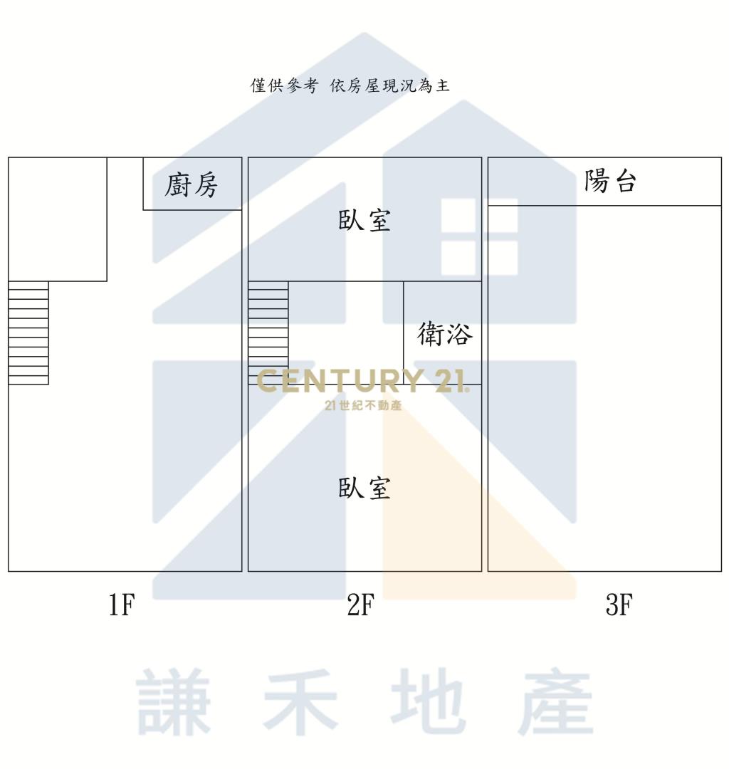 華勛市場整新透天