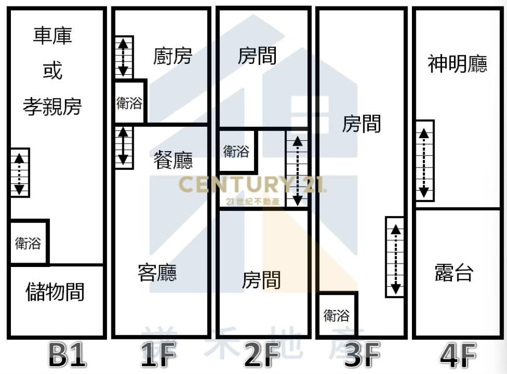 楊梅體育園區環境清幽美透天