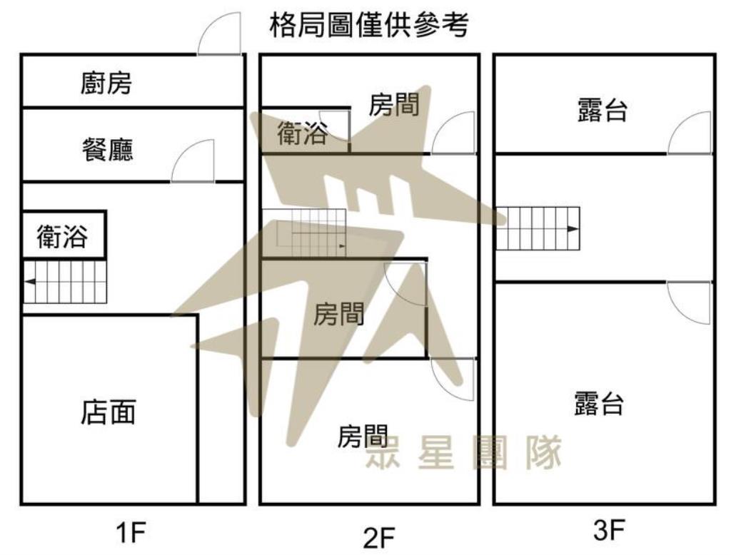 楊梅新農街透天店住