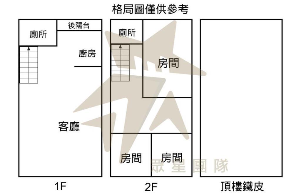 民族路大馬路路邊透天