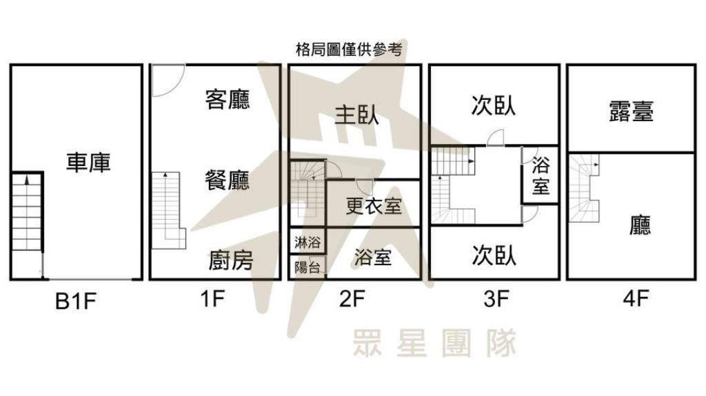 平鎮大潤發優質社區雙車透天