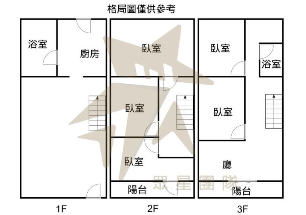 中壢A21捷運站旁整新透天