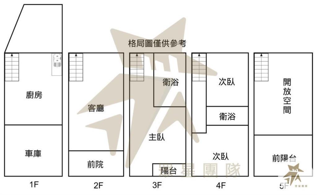 幼獅交流道美墅