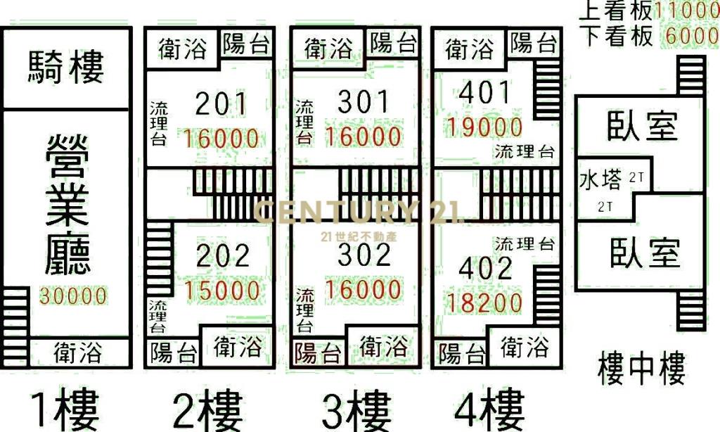 精武20米路高投報5%以上店套