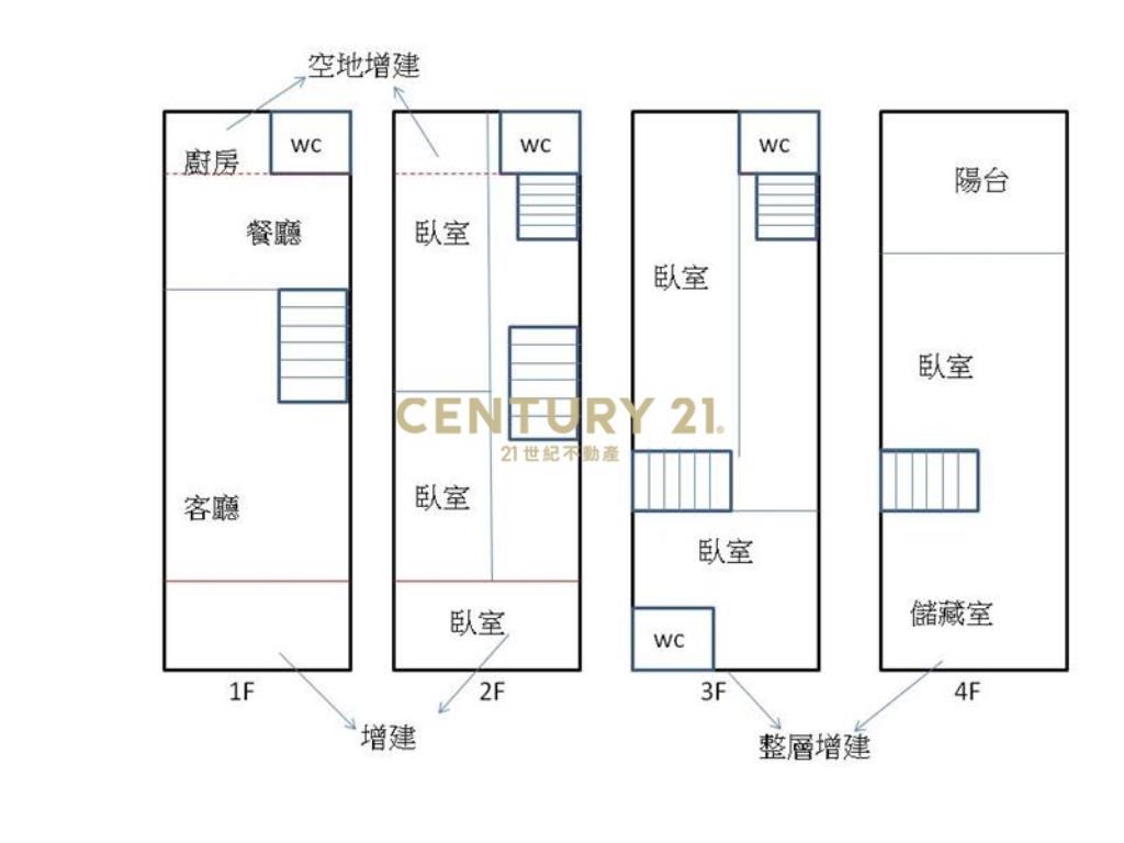 黎明新村視野無限六大房