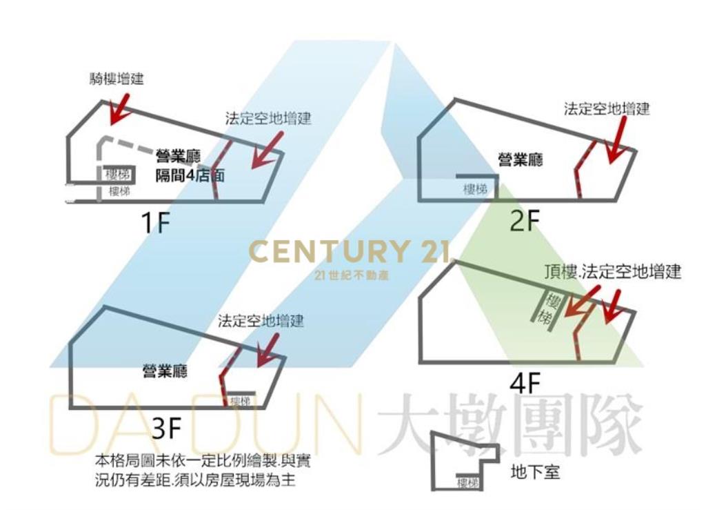 逢甲.福星路.大地坪.億級角店