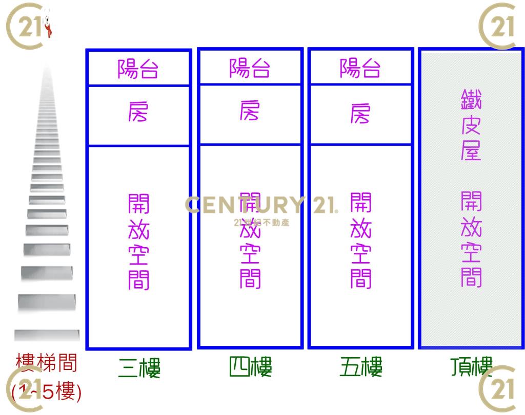 中華東路三段3+4+5樓商辦