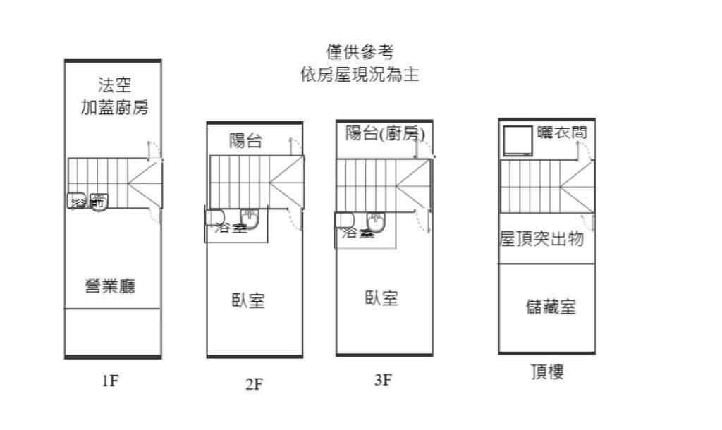 仁武中華透天金店面